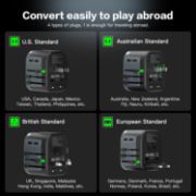 Picture of AUNNO Universal Travel Adapter, All-in-One International Plug, 2 USB-C & 2 USB Ports, Dual Fuse, UK/EU/USA/AU Travel Adapter