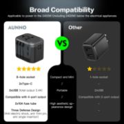 Picture of AUNNO Universal Travel Adapter, All-in-One International Plug, 2 USB-C & 2 USB Ports, Dual Fuse, UK/EU/USA/AU Travel Adapter